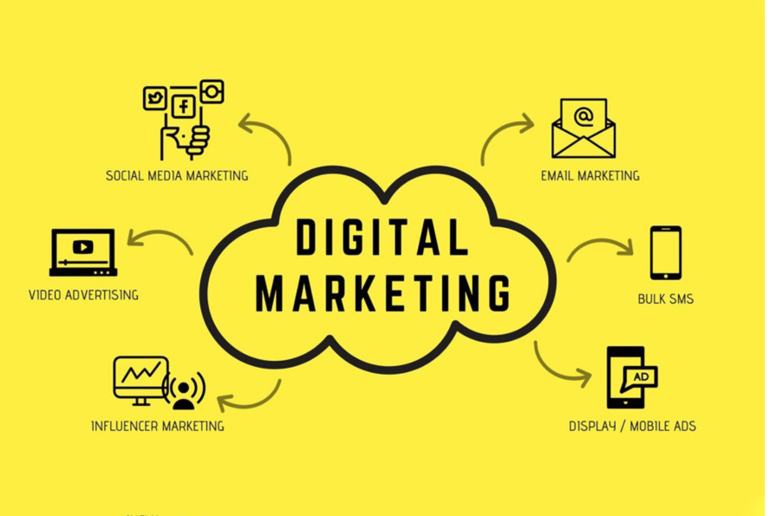 Colorado Springs digital marketing